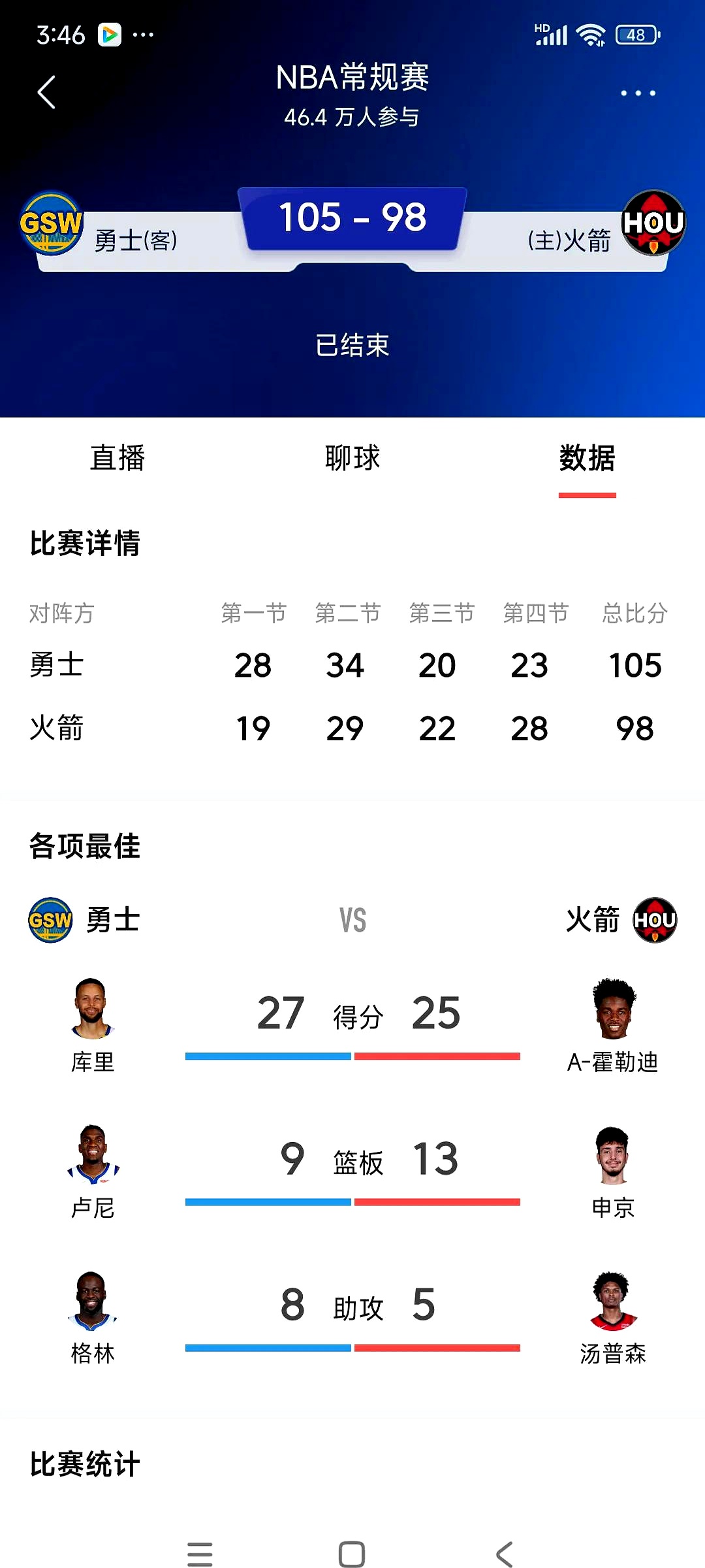 包含火箭胜马刺收下三连胜，巴特勒分却难救主的词条